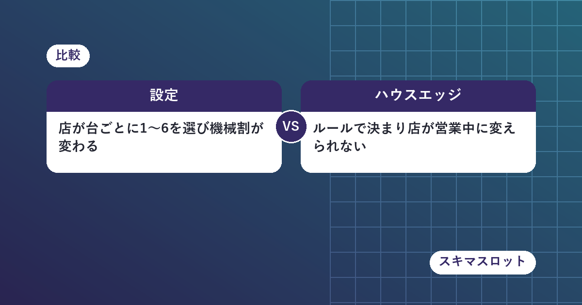 「設定」と「ハウスエッジ」──誰がコントロールしているかが違う